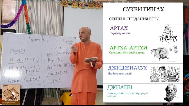 24 лекция. Бхагавад-Гита. Глава 7 (Вриндаван, 03.01.2018) Ватсала дас смотреть онлайн