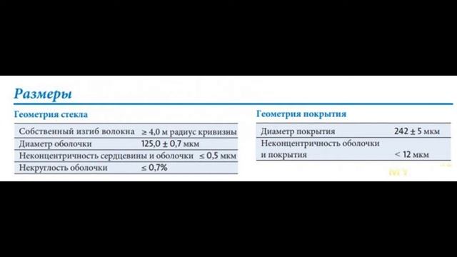 МКМ - что это за единица и сколько мм (миллиметров) составляет 1 микрон, фото, инструкци... | #Обзо смотреть онлайн
