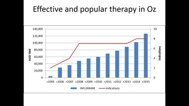 'New treatments and Research in IBD' - IBD Information Forum Video смотреть онлайн