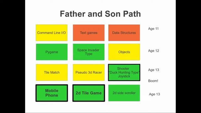 How To Teach Your Teenager Computer Programming смотреть онлайн