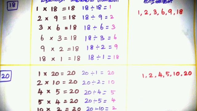 2.காரணிகளும் மடங்குகளும்.5 ஆம் வகுப்பு.கணிதம்.பருவம் 2.இயல் 2.எண்கள்.கற்றல் எளிது கற்றால் இனிது.