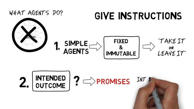 1. Promise Theory - Basic Concepts (part 1) смотреть онлайн