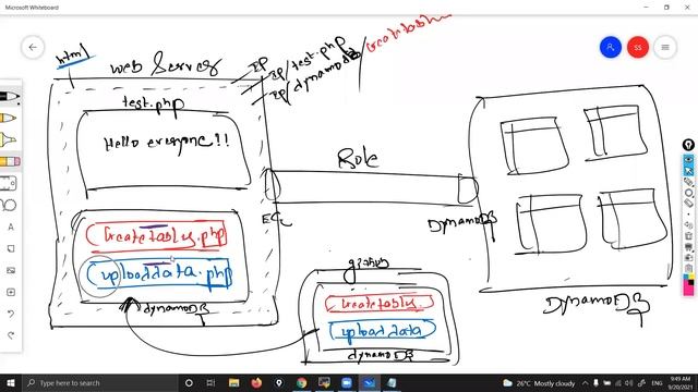 AWS Dynamo DB CLASS 1 смотреть онлайн