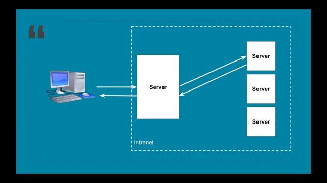 Proxy Server vs Reverse Proxy Server | Security | Tech Primers смотреть онлайн
