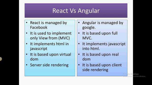 Comparison of React vs Angular смотреть онлайн