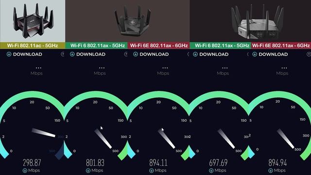 Wifi 5 Vs Wifi6 Vs Wifi 6E Speed Test On Fast Broadband (AC5300 Vs AXE7800 Vs AXE11000)