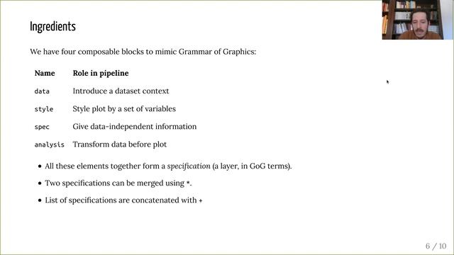 JuliaCon 2020 | Interactive data visualizations with StatsMakie | Pietro Vertechi смотреть онлайн