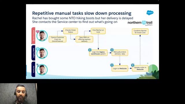 #8 Calicut MuleSoft Meetup : MuleSoft Automation - RPA + Composer смотреть онлайн