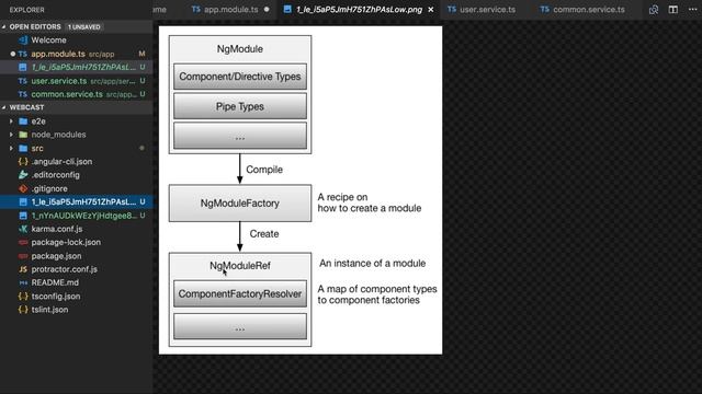 Understanding AOT Angular Build | optimising Build #07 смотреть онлайн