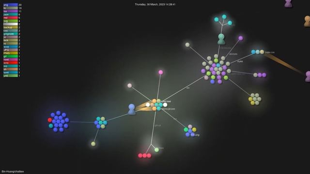 Bin-Huang/chatbox - Gource visualisation смотреть онлайн