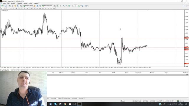 Покупать или продавать? Аналитика по EURUSD и GBPUSD. Прогноз на 16 мая смотреть онлайн