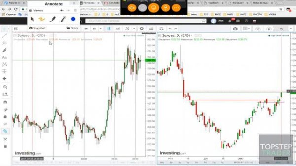 Обзор Pre-Market 2017 02 06