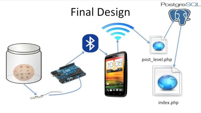 Wireless Cookie Jar - Arduino Project (Bluetooth, Android App, PHP Webapp) смотреть онлайн