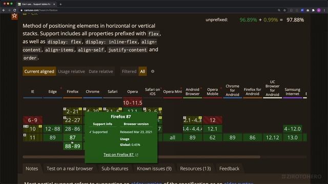Master CSS in Darija Arabic #8 CSS Standardization - Which Module to use in your Code Base? смотреть онлайн