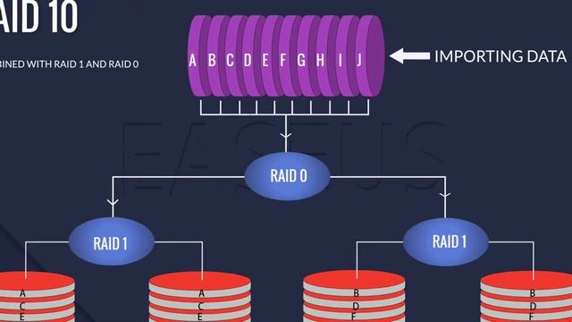 RAID Recovery Windows 10: Recover Data from RAID 0/1/5/10 - EaseUS смотреть онлайн