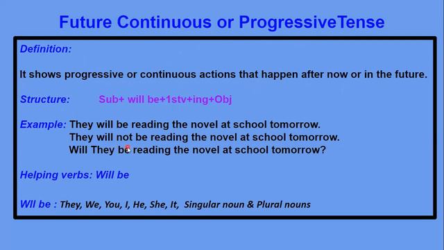 Future Continuous Progressive Tense: Video 9-sher english language learning and educational complex смотреть онлайн
