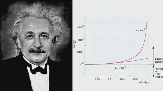 The Fermi Paradox & The Dyson Dilemma