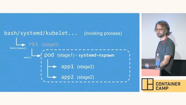 rktnetes: Integrating rkt and Kubernetes - Jonathan Boulle (CoreOS) смотреть онлайн