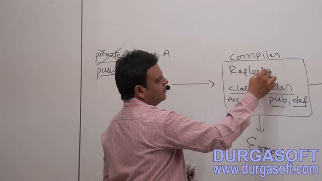 Java Reflection API Part 1 смотреть онлайн