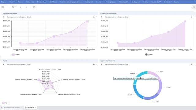 Alpha BI - технологическая платформа Альфа BI смотреть онлайн