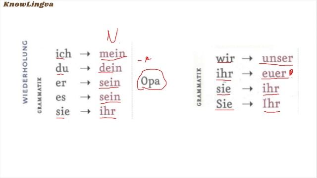 Німецька мова для початківців (UA) - Menschen A2.1 Kursbuch Hueber смотреть онлайн