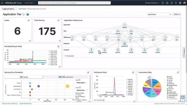 Observability and Management Showcase Demo смотреть онлайн