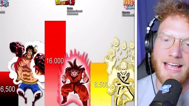 GOKU vs. NARUTO vs. LUFFY (POWER LEVEL COMPARISON) смотреть онлайн