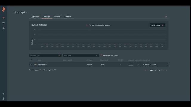 Backup and Restore for Applications on Red Hat OpenShift Container Platform смотреть онлайн