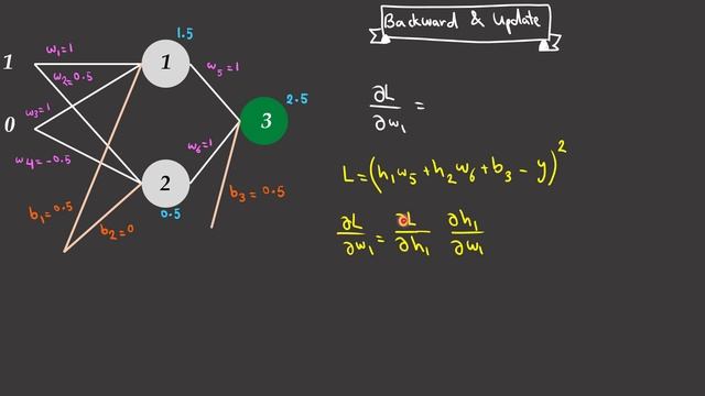 Backpropagation in Neural Network with an Example By hand - TensorFlow Tutorial смотреть онлайн