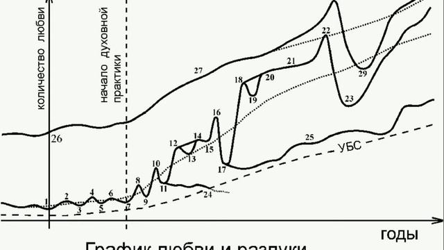 График любви и разлуки смотреть онлайн