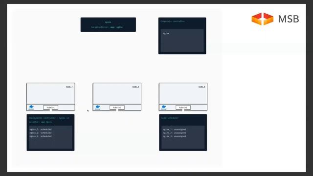 Kubernetes 101 - with Mislav Stipetić, CTO of Magic Sandbox смотреть онлайн