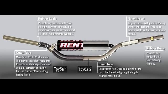 Выбираем руль Renthal для кросса и эндуро смотреть онлайн