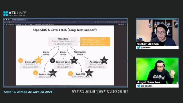 El estado de Java en 2021 смотреть онлайн
