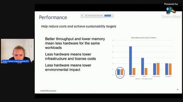 Open, cloud Native Java at light speed with Open Liberty смотреть онлайн