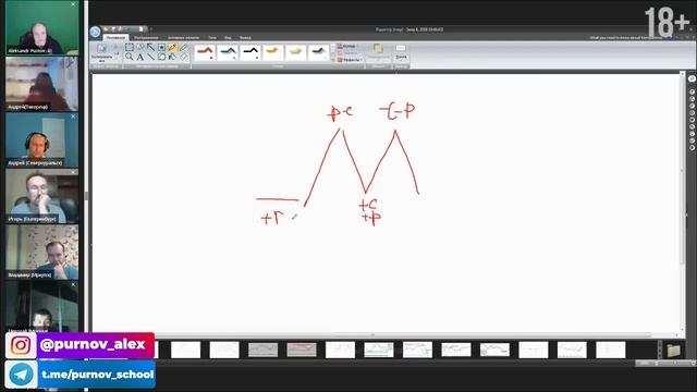 Как строить опционные конструкции I Как прикрыть позицию опционами I Торговля опционами смотреть онлайн