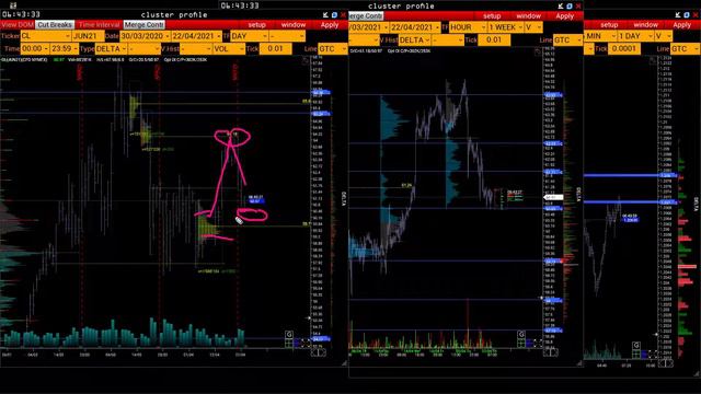 Чем торговать сегодня? Эффективный анализ фьючерсного рынка - 22.04.2021 смотреть онлайн