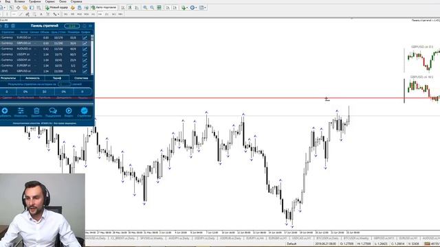 Прогноз по рынку форекс на 25.06 от Тимура Асланова смотреть онлайн