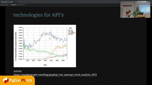 Kamil Kulig - GraphQL 101 смотреть онлайн