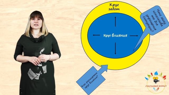 Тайм-менеджмент, урок 4. Особенности менталитета. На что мы можем влиять? смотреть онлайн