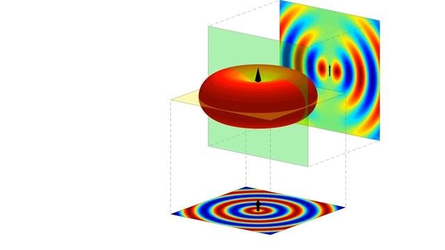 Electric Dipole Propagation Pattern [Dipole Antenna] ? смотреть онлайн
