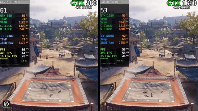 GTX 1650 Vs GTX 980 - Biggest Comparison