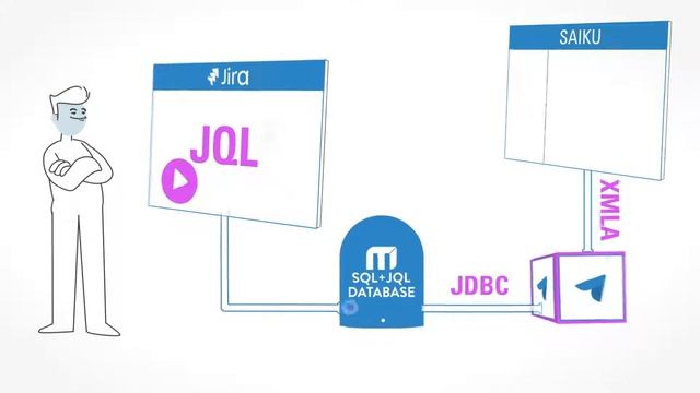 Analytics & BI for Jira JQL смотреть онлайн