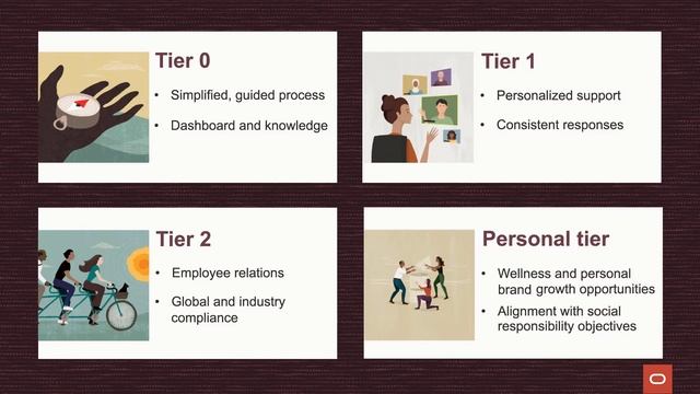 Supporting your Workforce with Exceptional HR Service смотреть онлайн