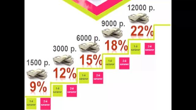 маркетинг план