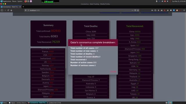 Coronavirus stats tracker web app built using React, Node.js and Material-UI смотреть онлайн