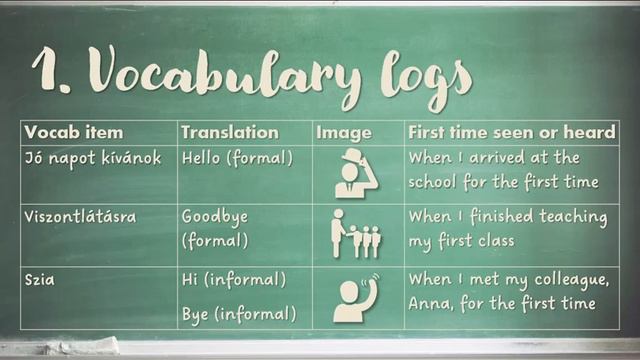 Teaching LEPs - Video 3 - Video Lesson 2 смотреть онлайн
