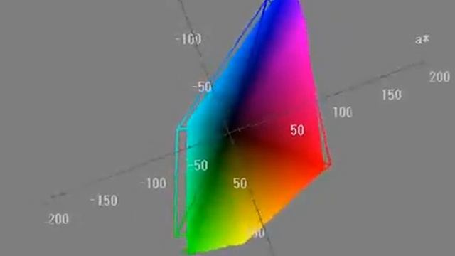 PHILIPS 243V5L LED 색 재현율 (Color Reproduction Range) смотреть онлайн
