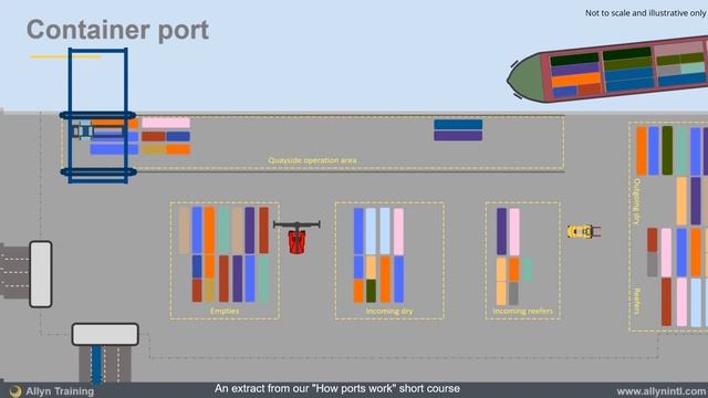 Container port animation - how a shipping container port works - logistics training смотреть онлайн