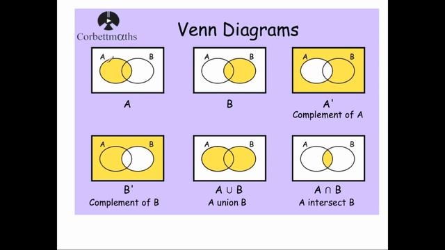 Venn Diagrams - Corbettmaths смотреть онлайн