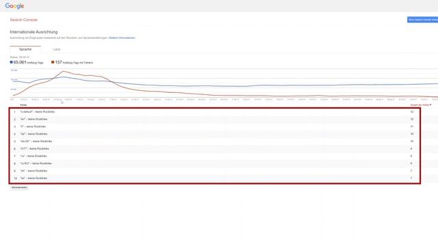 SEO Quick Tipp: hreflang-Fehler mit der Google Search Console identifizieren смотреть онлайн